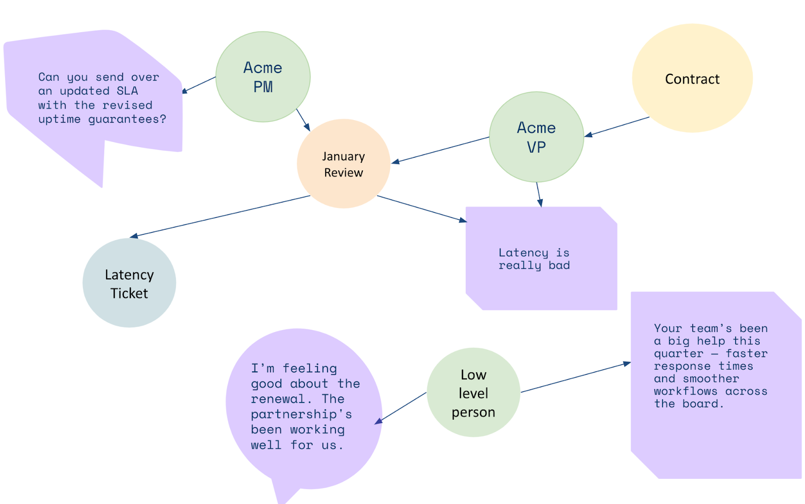 Why Knowledge Graphs are Critical to Agent Context