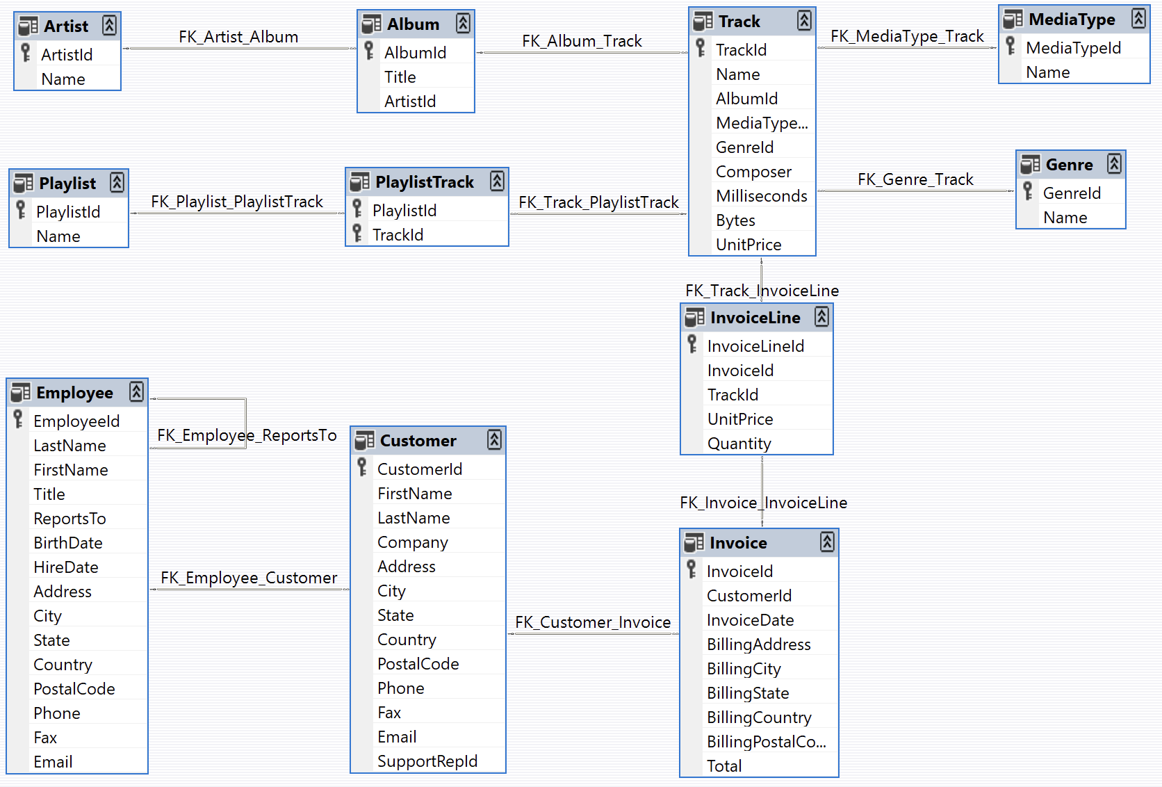 Chinook database relational schema