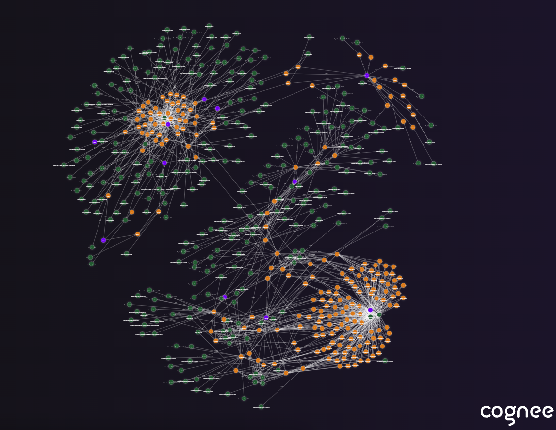 Graph visualization of the Kuzu knowledge graph in cognee
